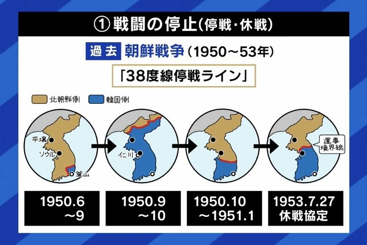 「プーチン大統領の心が変われば明日にでも」 ウクライナ侵攻どう終わらせる？ 過去の戦争に学ぶ“3つのシナリオ”