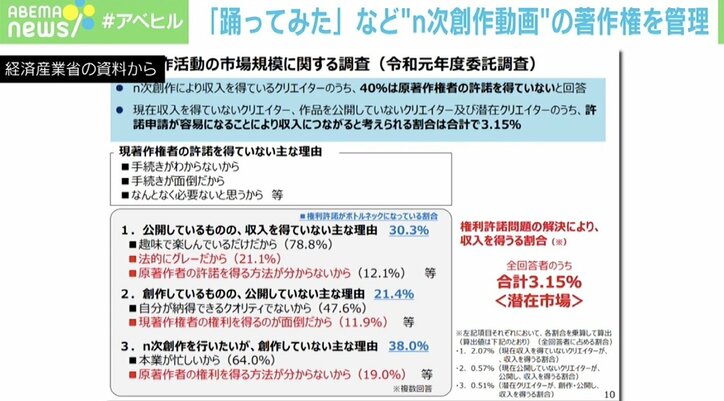 踊ってみた 歌ってみた N次創作 の著作権は 若新雄純氏 権利者へのリスペクトはaiに判断できない 経済 It Abema Times