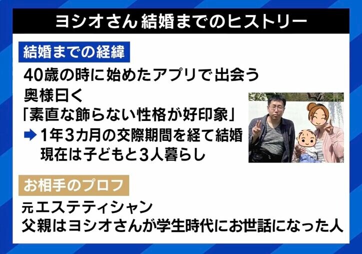 【写真・画像】婚活中に出会った相手に衝撃「精神的な傷はかなり負った…」 当事者に聞く“失礼男女”の実態 4枚目