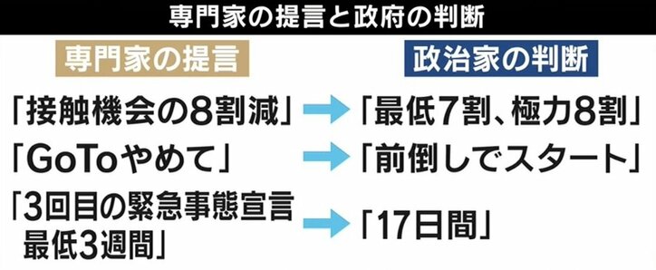 尾身会長の“五輪リスク発言”  専門家の提言と政治家の判断のバランスは？ 分科会メンバーに聞く