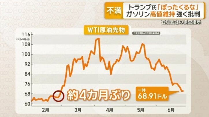 WTI原油先物