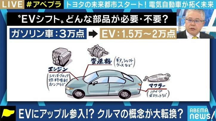 大量の雇用減、原発問題… EV化が進んだ先の日本社会が直面する課題とは