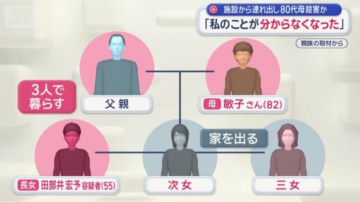 被害者には3人の娘