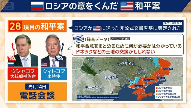 ロシアがアメリカに送った非公式文書を基に策定か