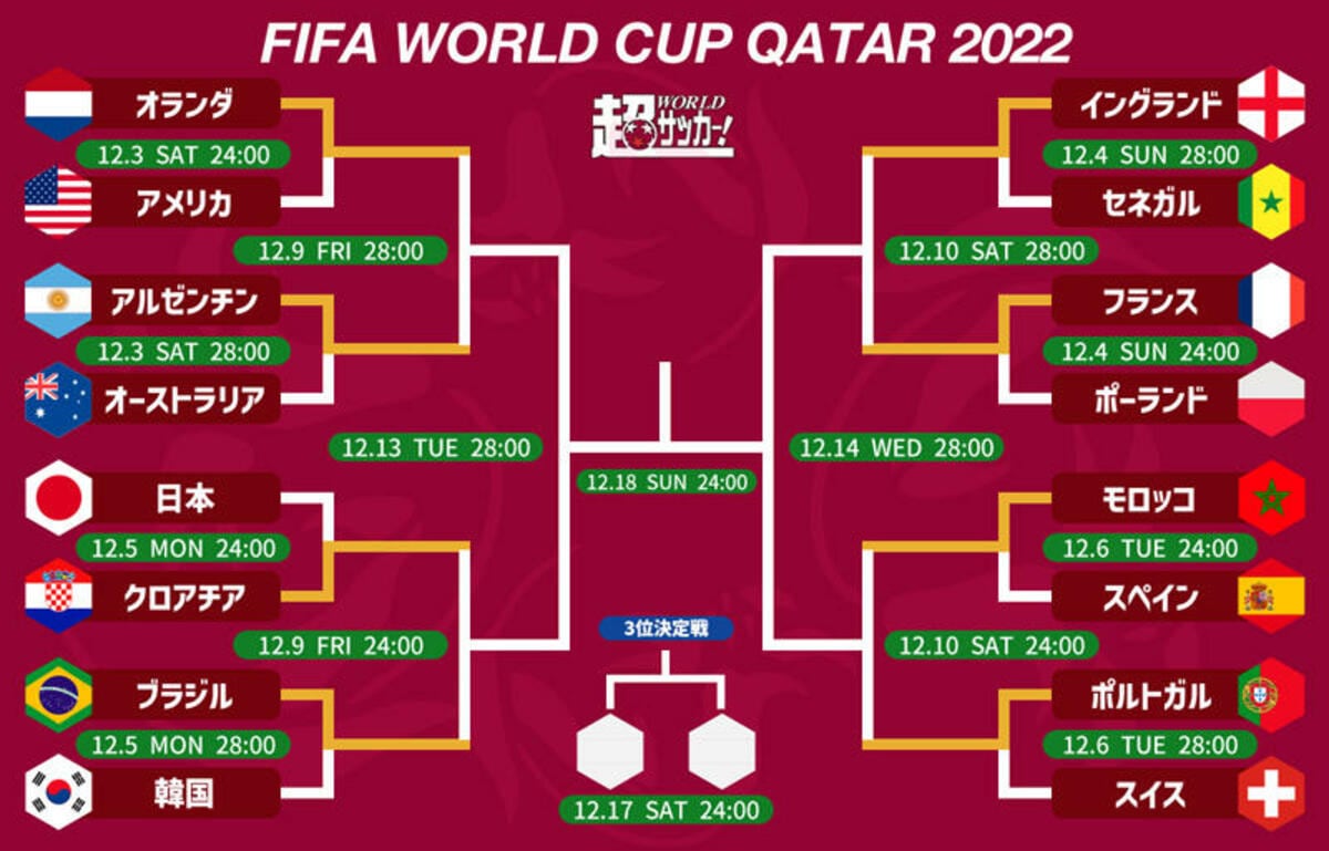 サッカー】カタールW杯16強の日本代表・吉田麻也主将「国際試合