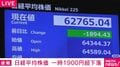 日経平均株価 一時1900円超下落