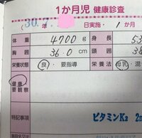 熊田曜子『産後1ヶ月』