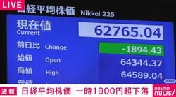 日経平均株価 一時1900円超下落