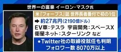あなたはイーロン・マスク氏のTwitter取締役就任に何を期待する? 益若つばさ「編集ボタンは心配」夏野剛氏「有料でもいいから翻訳機能を」