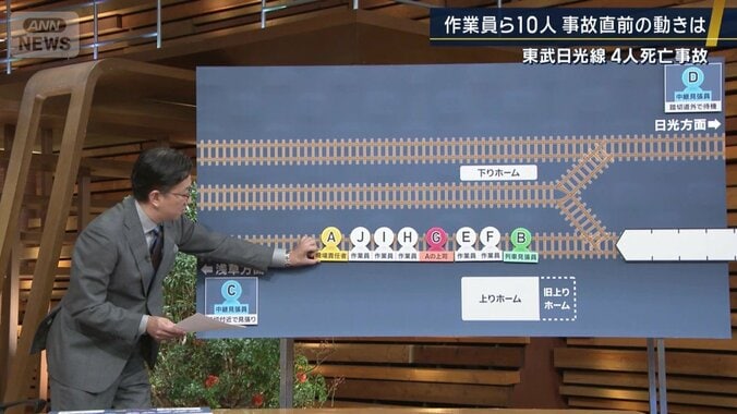 東武鉄道の中間報告書