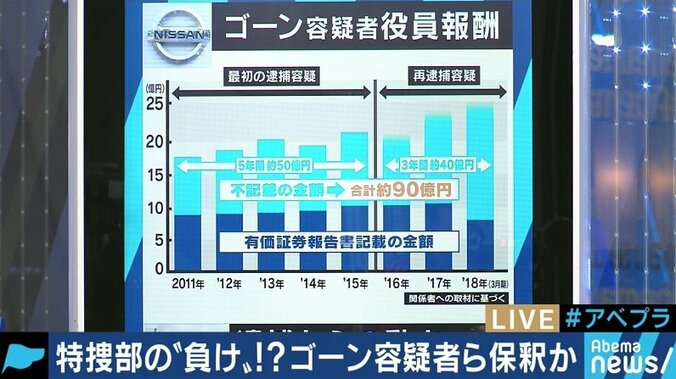 裁判所が異例の判断も…郷原弁護士「諦めない、引き返さない。残念ながらそれが今の検察だ」 3枚目