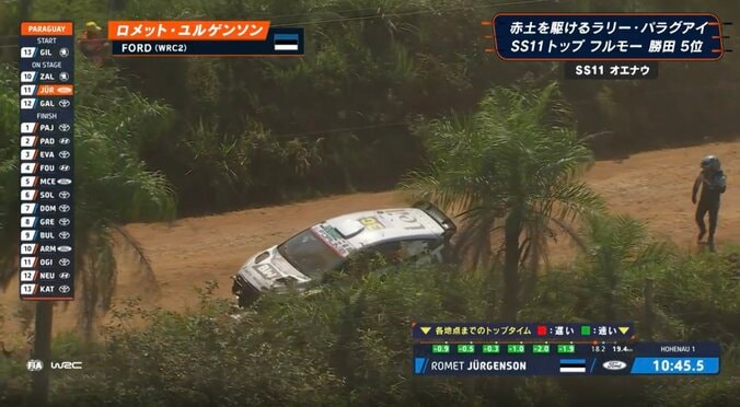 【写真・画像】世界一のラリー車が大破も…“たった30分で”完全修復 ドライバーも凄技に脱帽「素晴らしい仕事をしてくれた」　1枚目