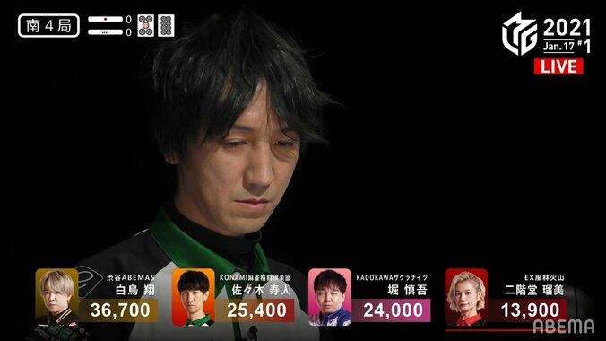 地獄の底から手が伸びた！佐々木寿人、チーム5連続ラスの脱する強烈跳満「魔王復活の兆し！！」／麻雀・Mリーグ 1枚目