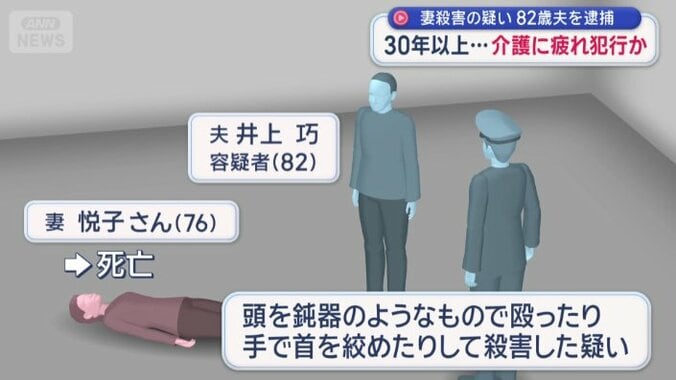 警察が自宅を訪れると、倒れている妻を発見