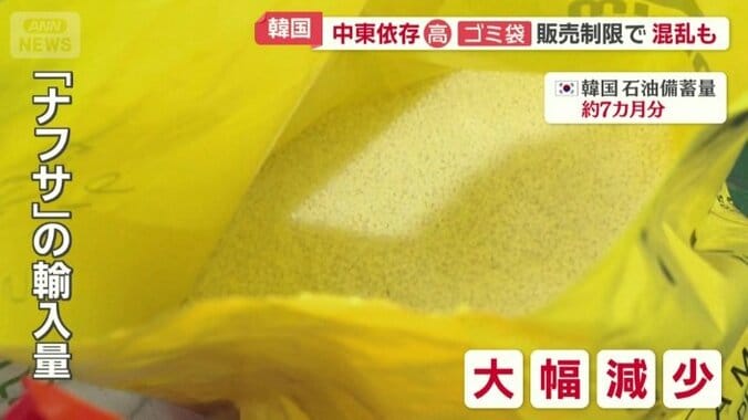原料「ナフサ」の輸入量が大幅減少
