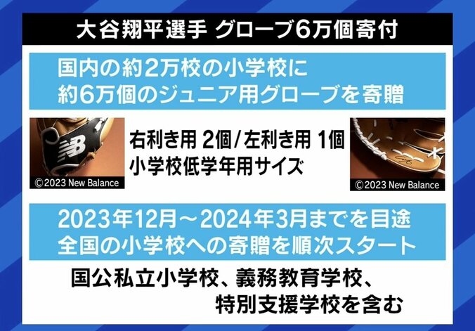 カネよりモノが効果的？大谷翔平グローブ寄贈に称賛の声 DaiGo「すごく良い方法。お金をもらって賢く使える人はほとんどいない」 2枚目