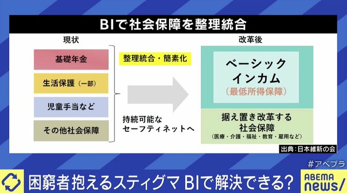 ひろゆき氏「生活保護の審査なくしていい」ベーシックインカム導入で本当に幸せになれる？ 3枚目