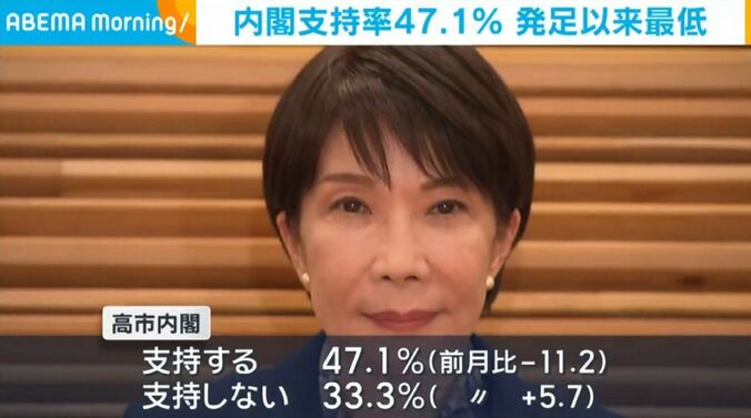 高市総理