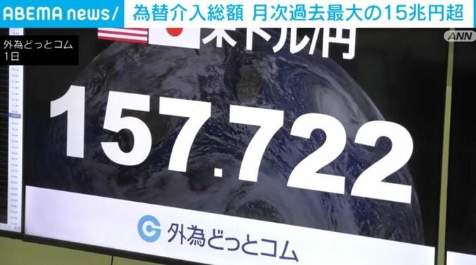 外国為替市場のボード