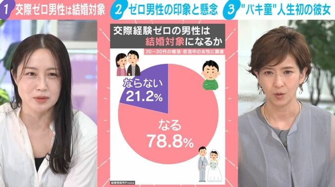 結婚相談所「Presia」の調査
