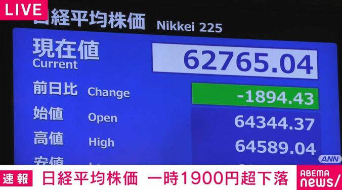 日経平均株価