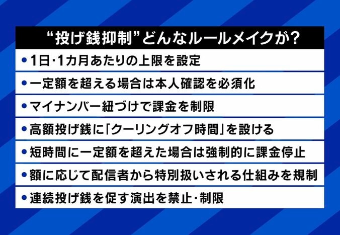 想定される“投げ銭規制”の一例