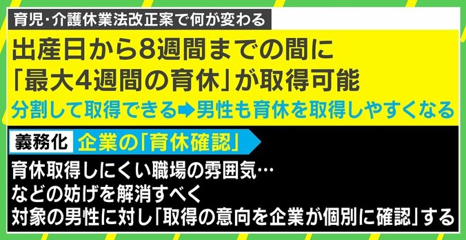 “男性版産休”、取れるかどうかだけなく“中身”も重要 「『お客様育休』ではダメ」 2枚目