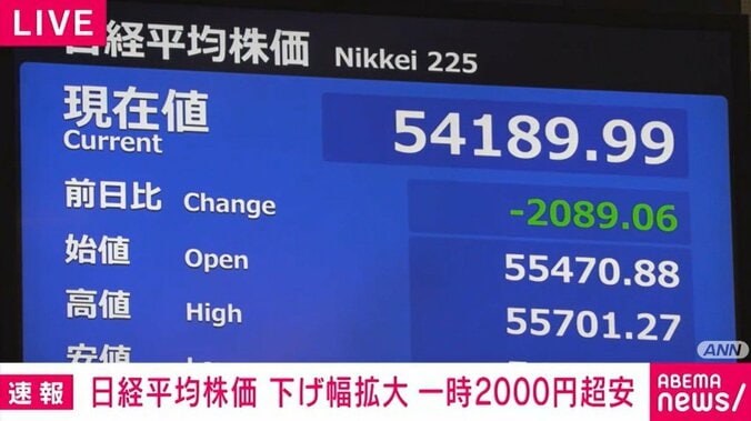 日経平均株価