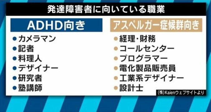 日本人の10人に１人、ウーマン村本も？改めて「発達障害」をポジティブに考える 11枚目