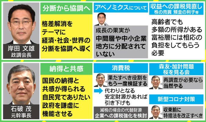 総裁選“菅一強”「安倍政権の負の遺産は？」 森友・加計問題、桜を見る会…菅官房長官に待ち受ける試練 2枚目