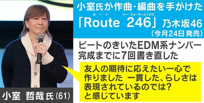 Twitterトレンド席巻！小室哲哉、乃木坂46新曲で音楽業に復帰「今回悩みに悩んで…」 1枚目