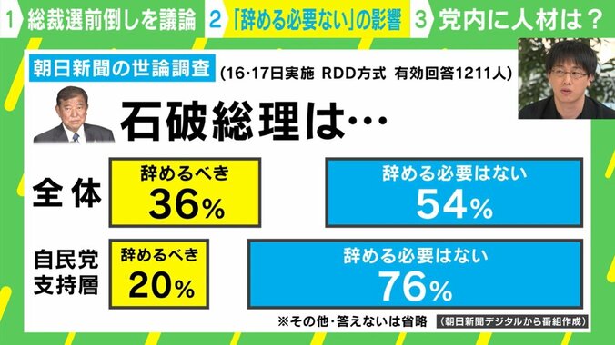 世論は総裁選に影響するのか