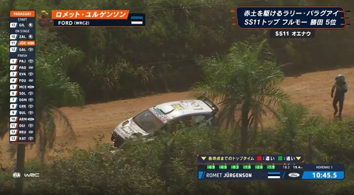 【写真・画像】世界一のラリー車が大破も…“たった30分で”完全修復 ドライバーも凄技に脱帽「素晴らしい仕事をしてくれた」　1枚目