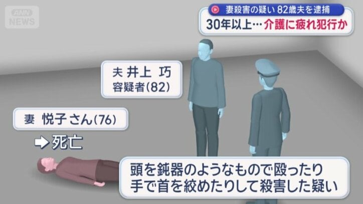 警察が自宅を訪れると、倒れている妻を発見