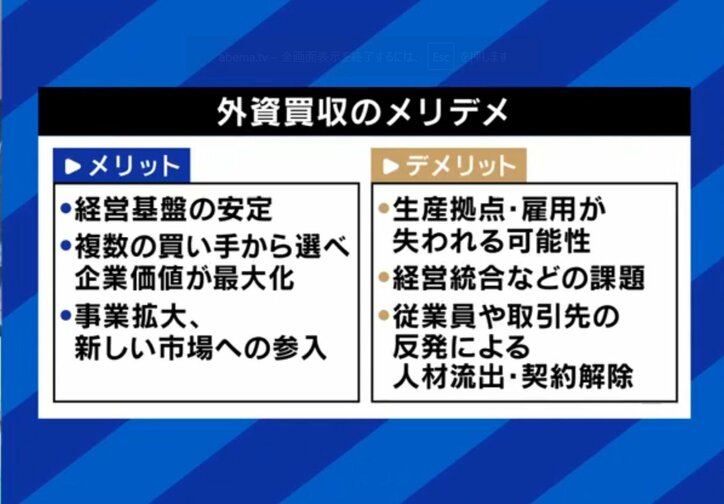 外資買収のメリデメ