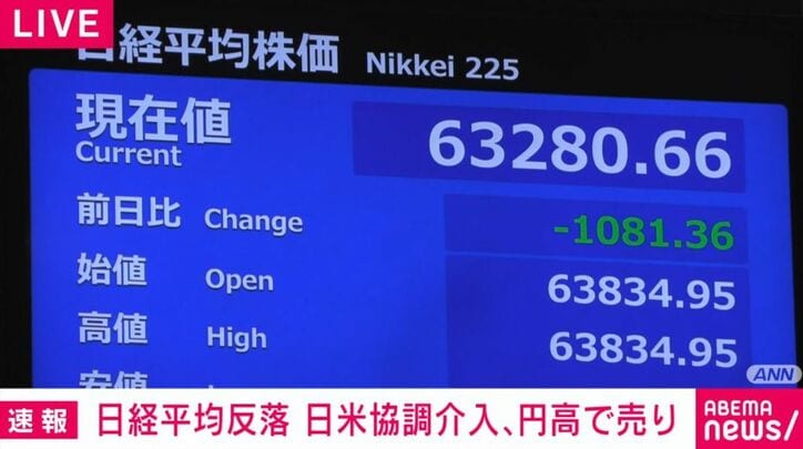 日経平均株価