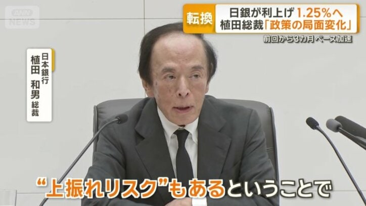 日本銀行　植田和男総裁