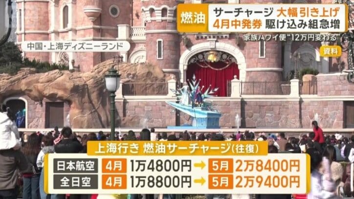 日本発・上海行きの燃油サーチャージも値上げ