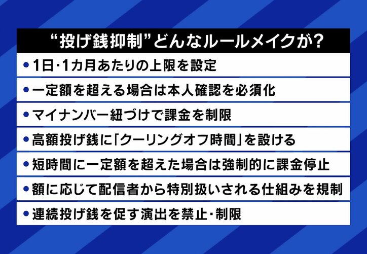 想定される“投げ銭規制”の一例