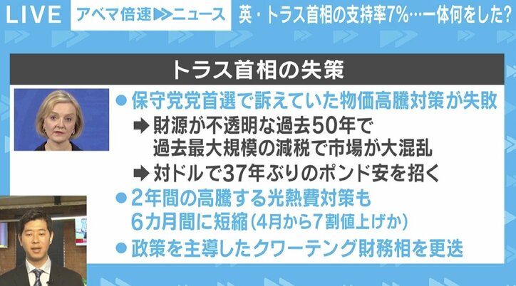 「失敗したら辞めないと」英トラス首相、支持率7%で史上“最短”辞任 財務相更迭後…相次いだ反発