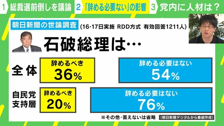 世論は総裁選に影響するのか