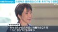 政府与党 臨時国会の召集 来月下旬で調整