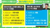 【映像】日本の社会人が最も混乱したビジネス用語とは？