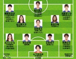 【なでしこジャパン予想布陣】長谷川唯＆谷川萌々子の“共演”に再挑戦へ！世界女王アメリカ3連戦はターンオーバー必須