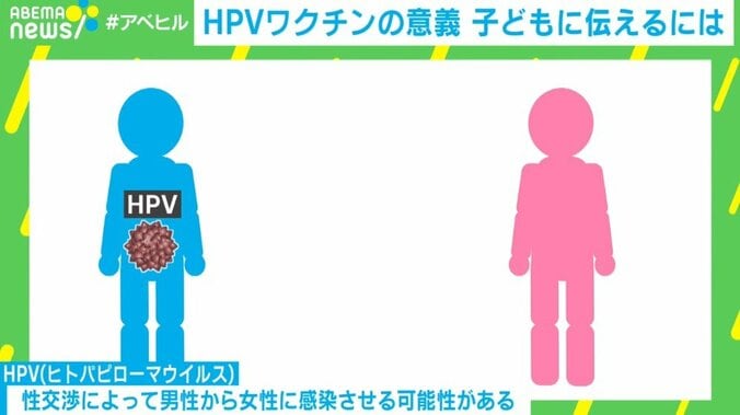 男子への助成が広がるHPVワクチン「性教育と絡めて話す必要ない」思春期の息子にどう伝えるか 3枚目