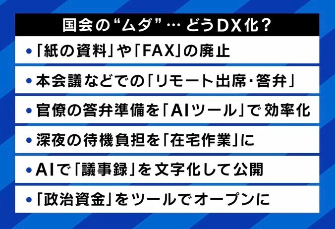 国会のムダをどうDX化？