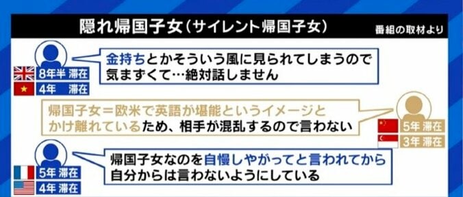 「イキってる」「英語ができる」「お金持ち」…日本社会の“イメージ”に悩まされ続ける帰国子女たち 8枚目