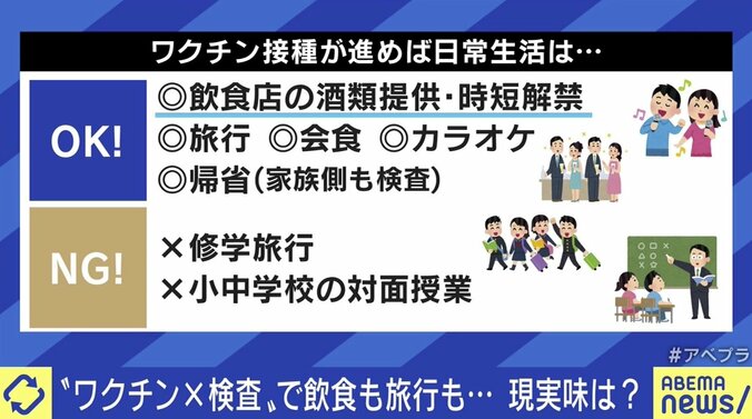 尾身会長の“出口戦略”提言 最前線でコロナと向き合う現場医師の見解は 5枚目