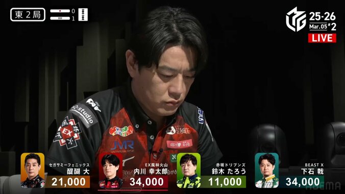 狙い通りのアガリに悪そうに見える内川の顔