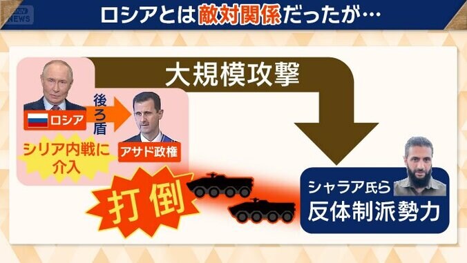 ロシアとは敵対関係だったが…